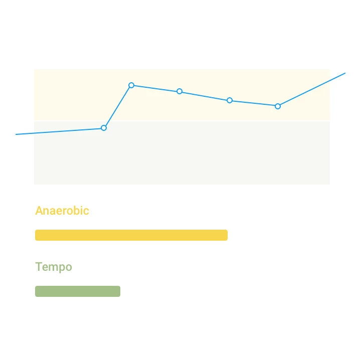 Graph of athlete performance metrics