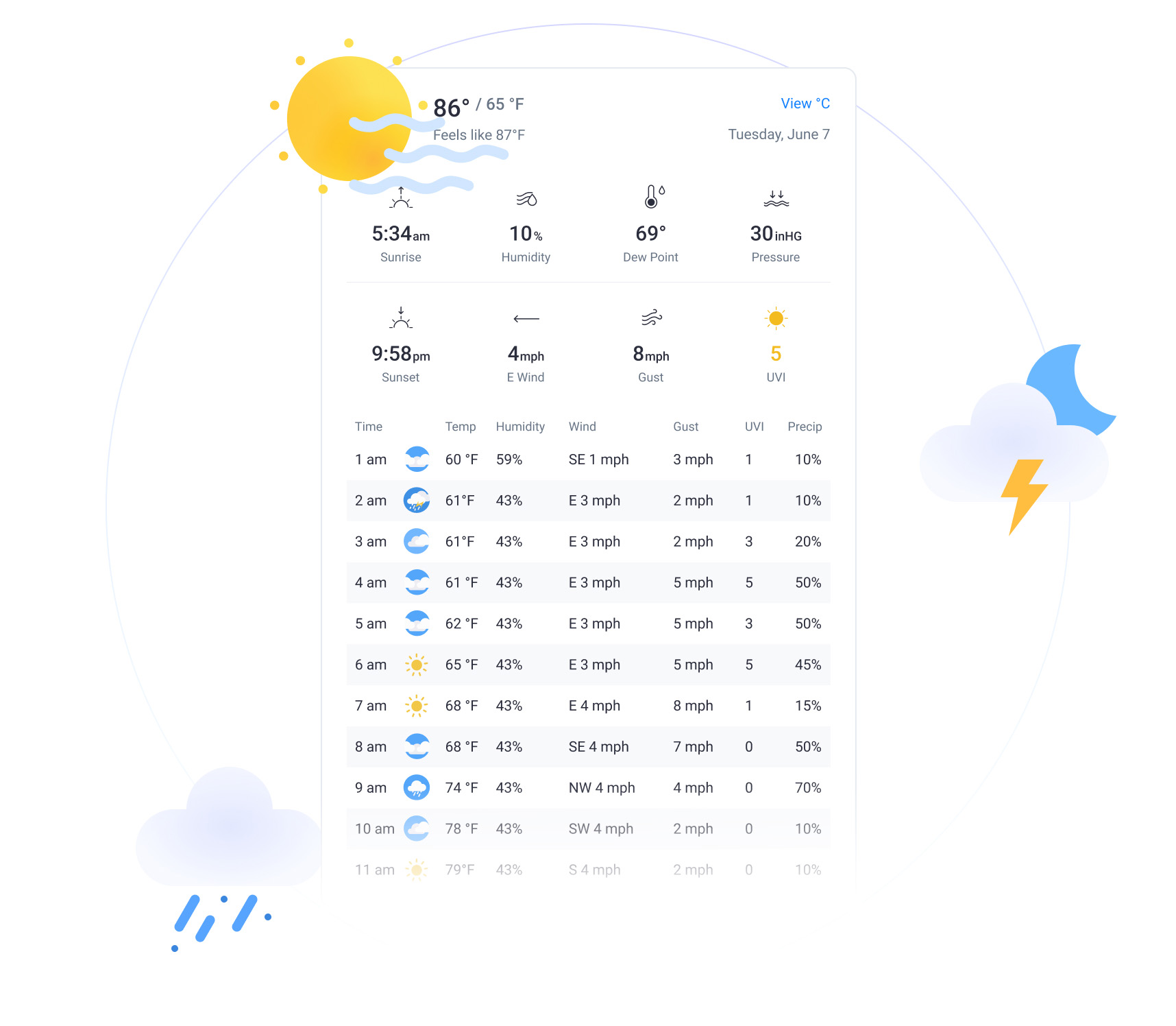 Athlete Weather